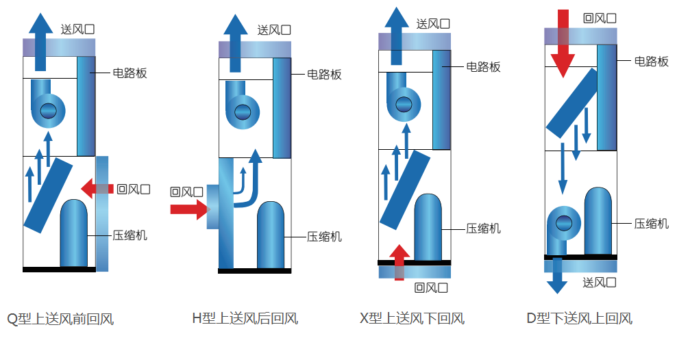 送風(fēng)方式.png